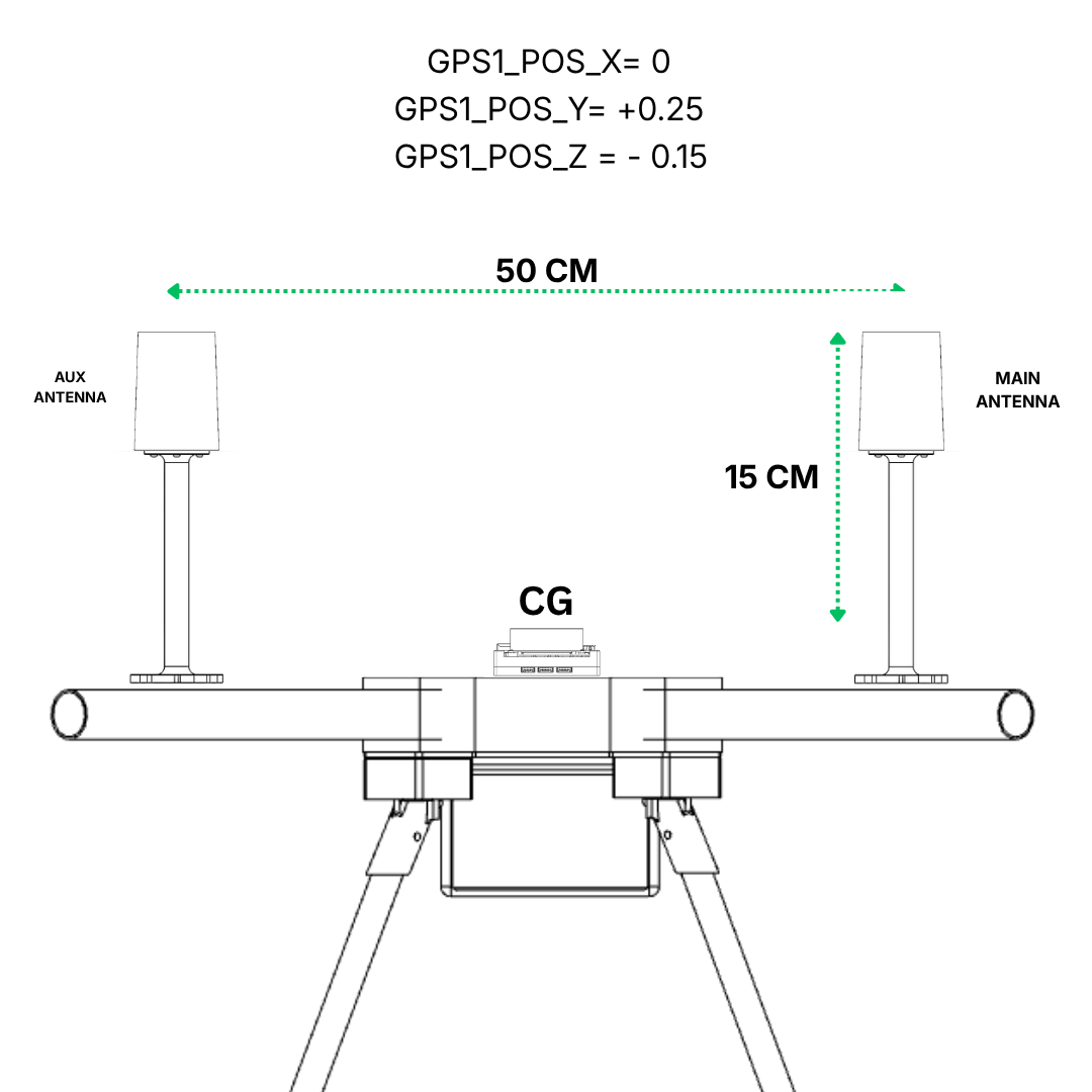 Antenna Placement Diagram