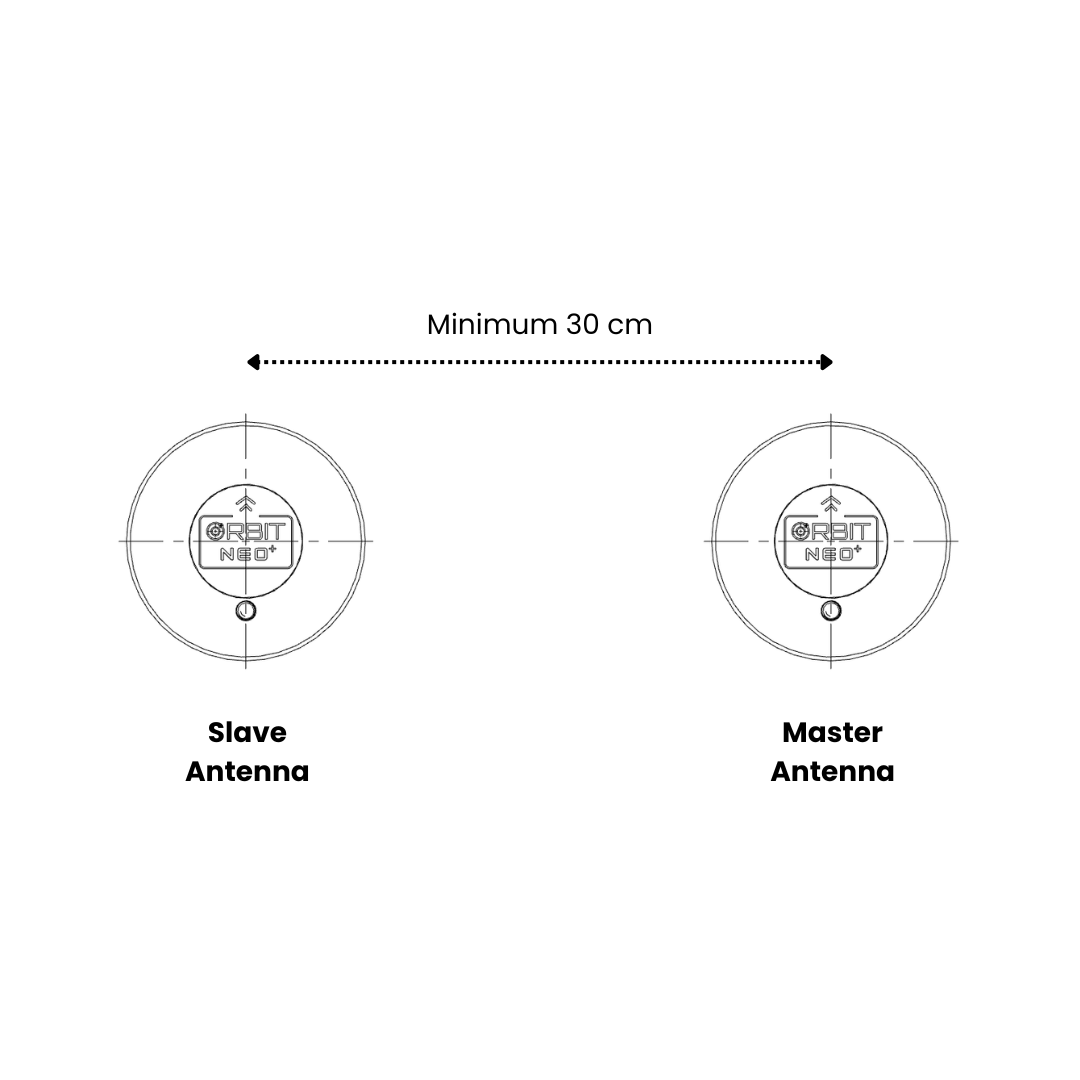 Orbit Neo Plus Mounting Example